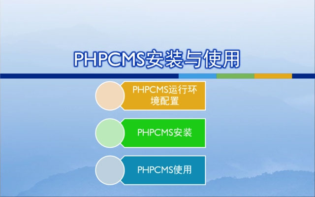 phpcms更换服务器后，网站打不开后台无法登录