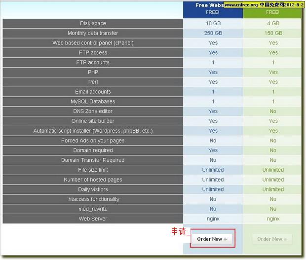 FreeHosting老牌10G美国免费空间 250G流量可绑米